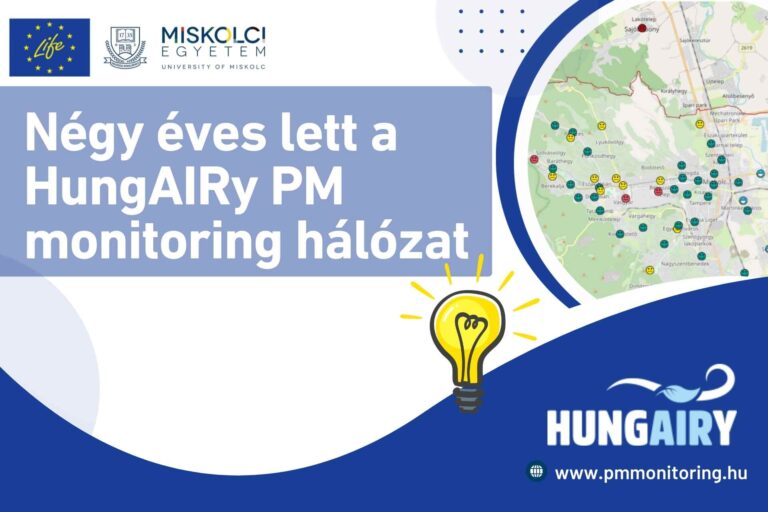 Read more about the article Négy éves lett a HungAIRy PM monitoring hálózat!